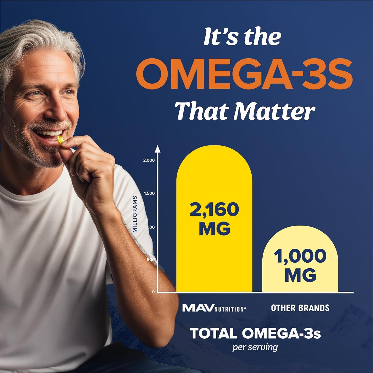 image:imageTriple Strength Omega 3 Fish Oil 3600 mg EPA amp DHA Over 2100mg Omega3 Fatty Acids 1300mg EPA 860mg DHA Best Essential Fatty Acids Premium Wild Caught amp Burpless Fish Oil 180 Ct180 Count Pack of 1